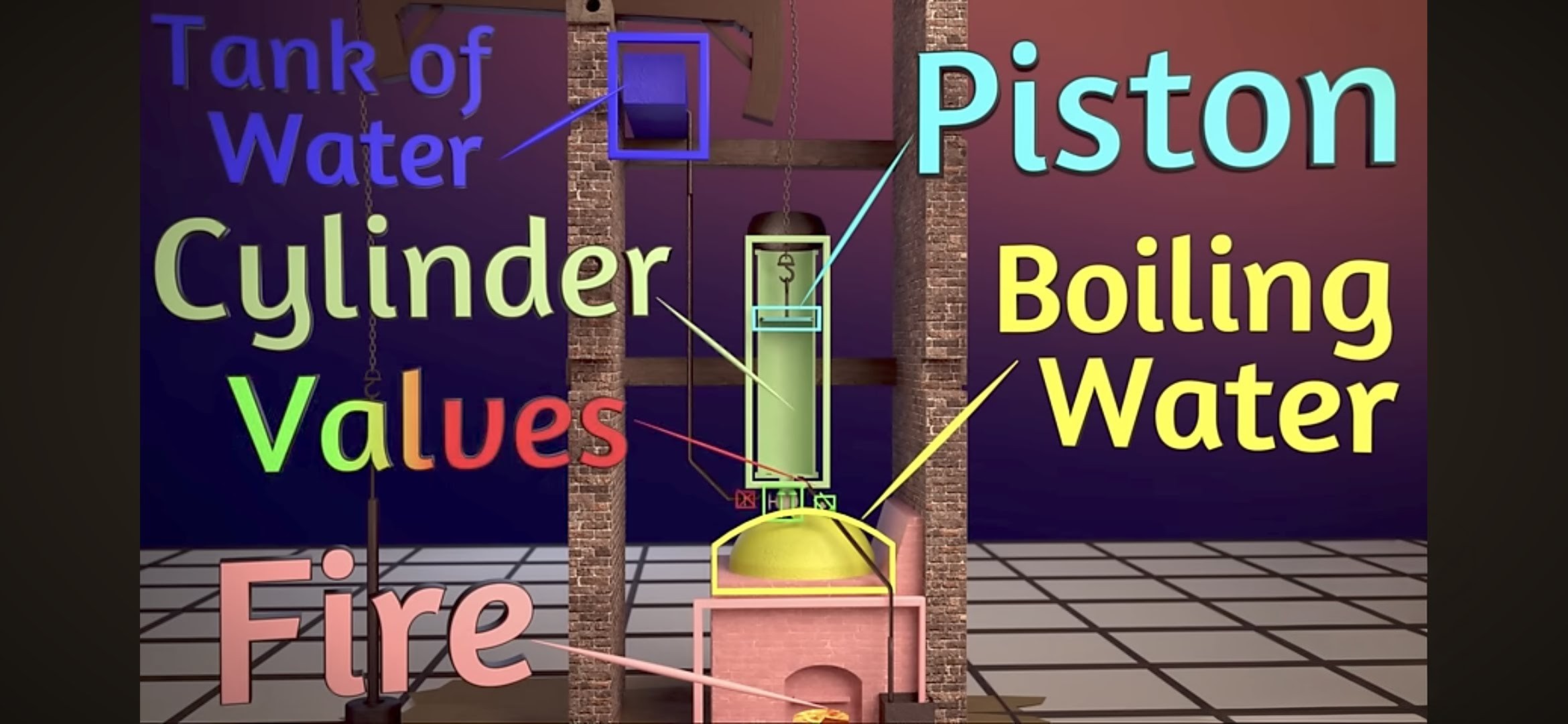 Read more about the article The first steam Engine made by Thomas Newcomen in 1712